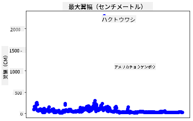 outliers