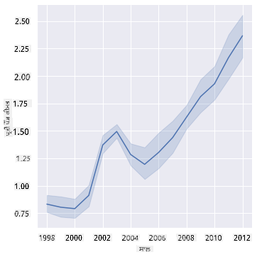 line chart 1