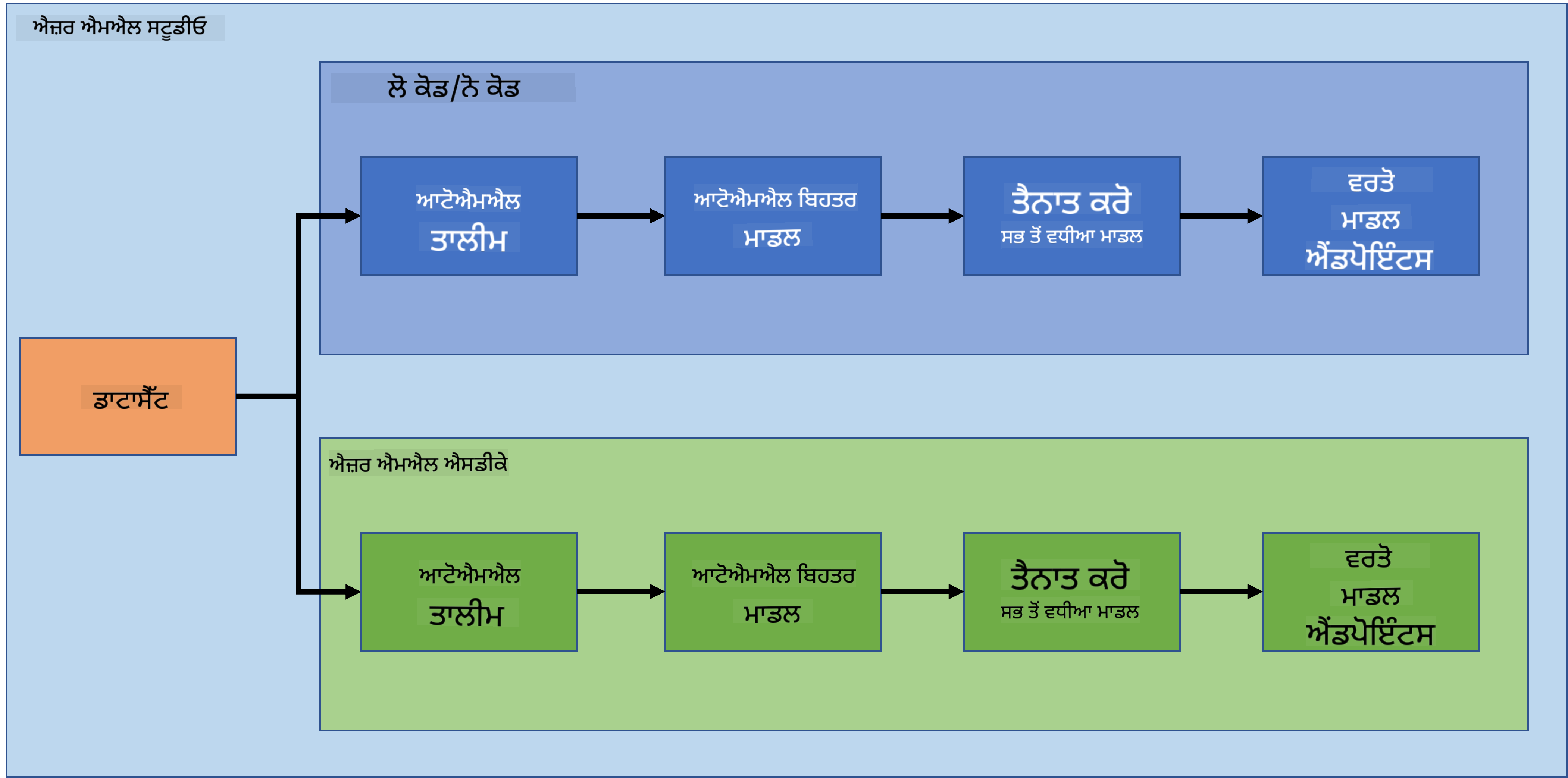 project-schema