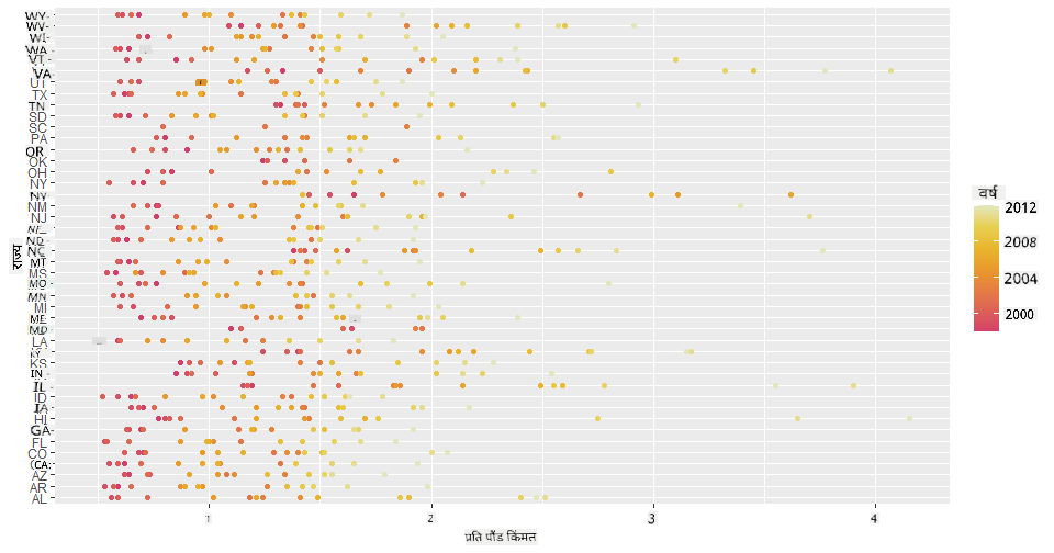 scatterplot 2