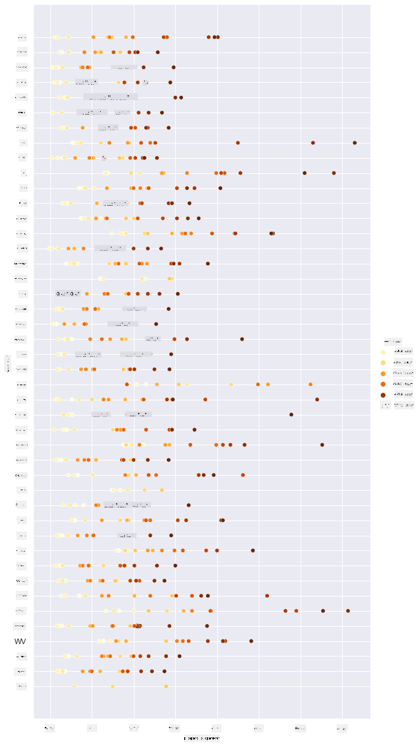 scatterplot 2