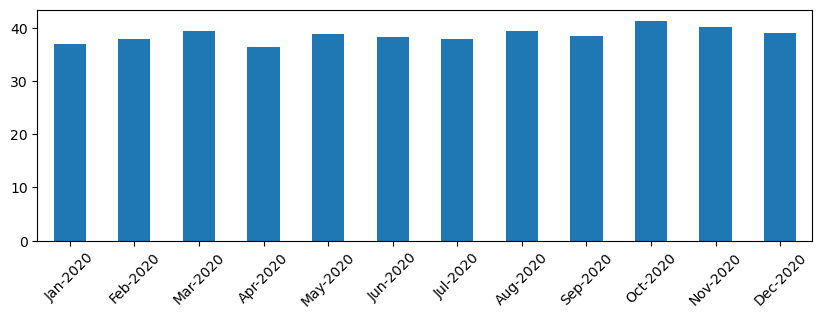 Monthly Time Series Averages