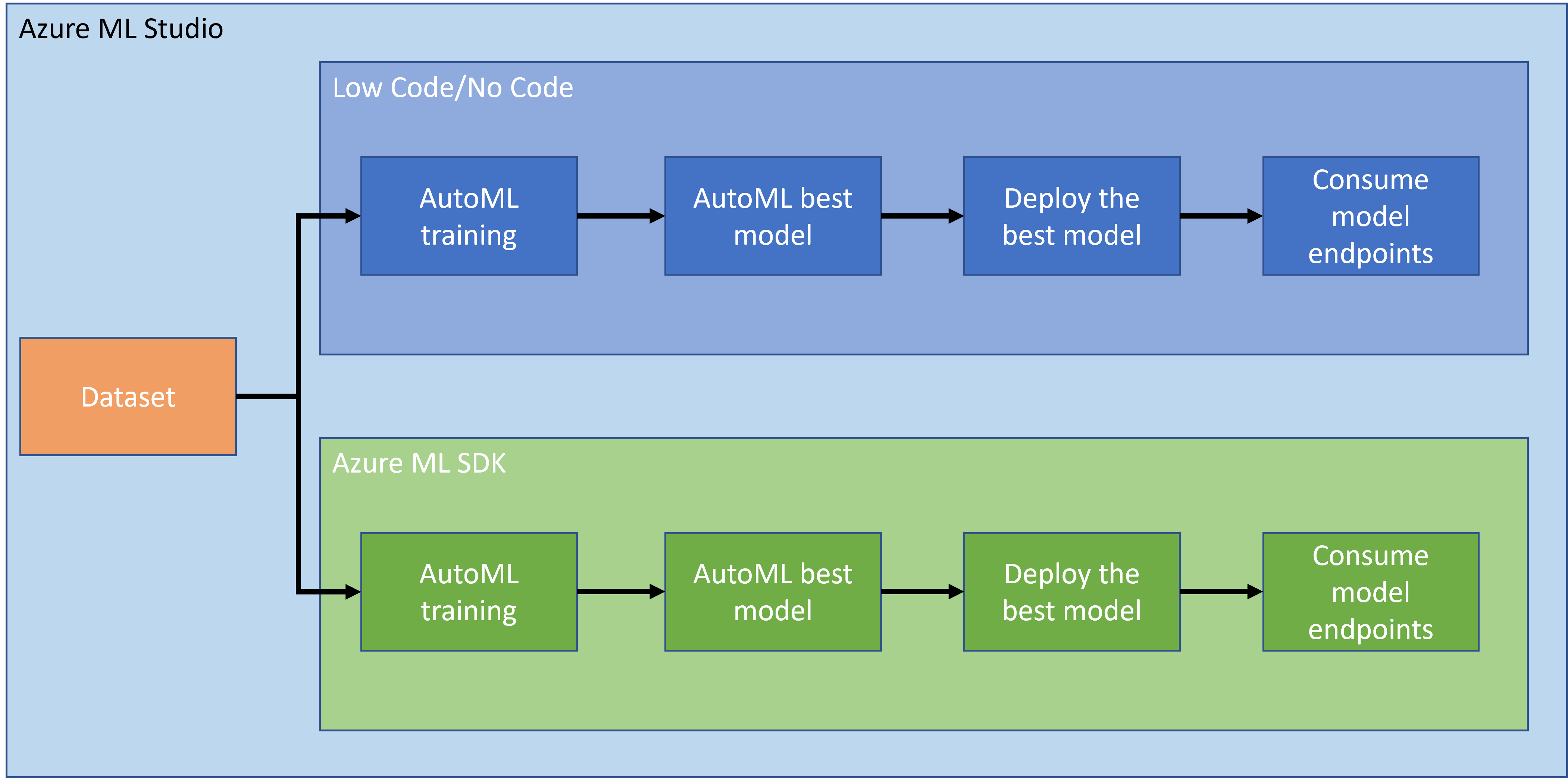 project-schema