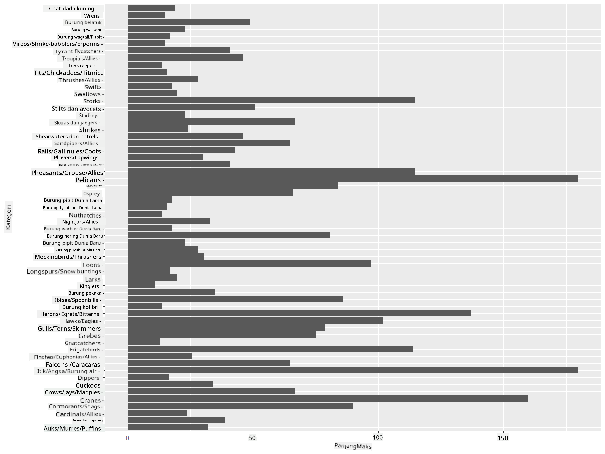comparing data