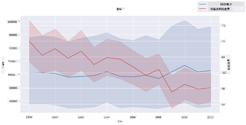 superimposed plots