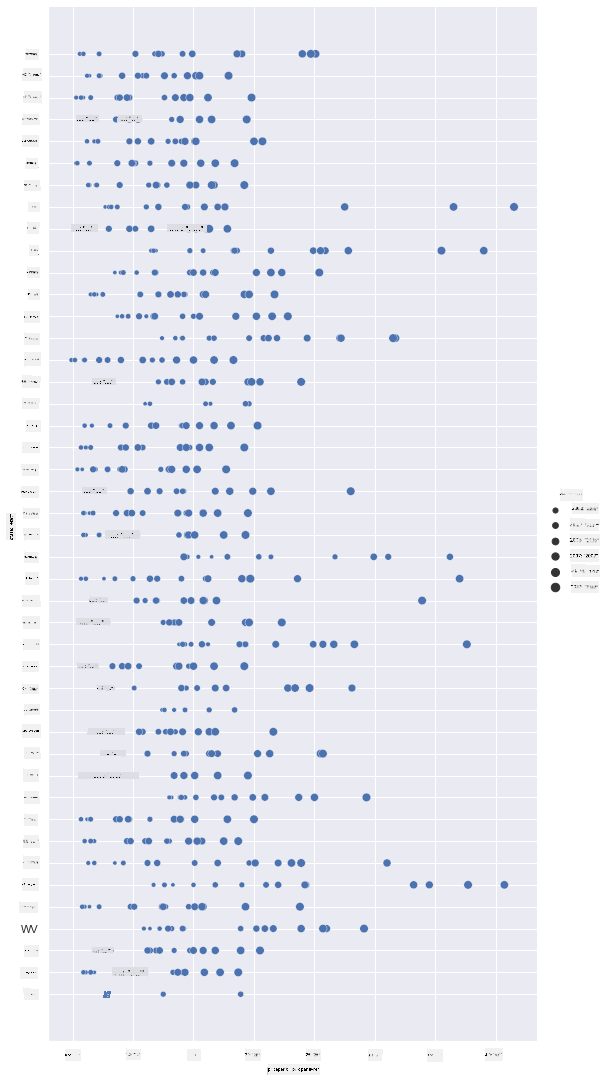 scatterplot 3