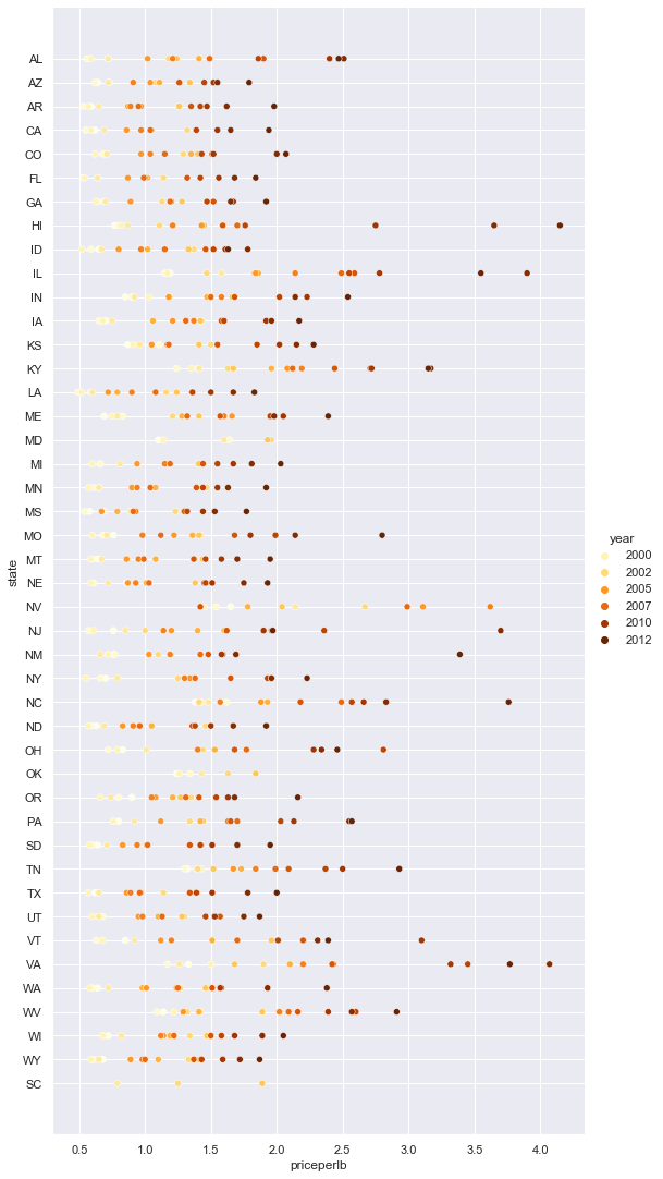 spredningsdiagram 2