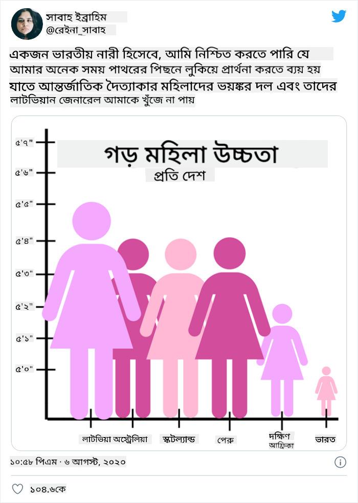 খারাপ চার্ট 4