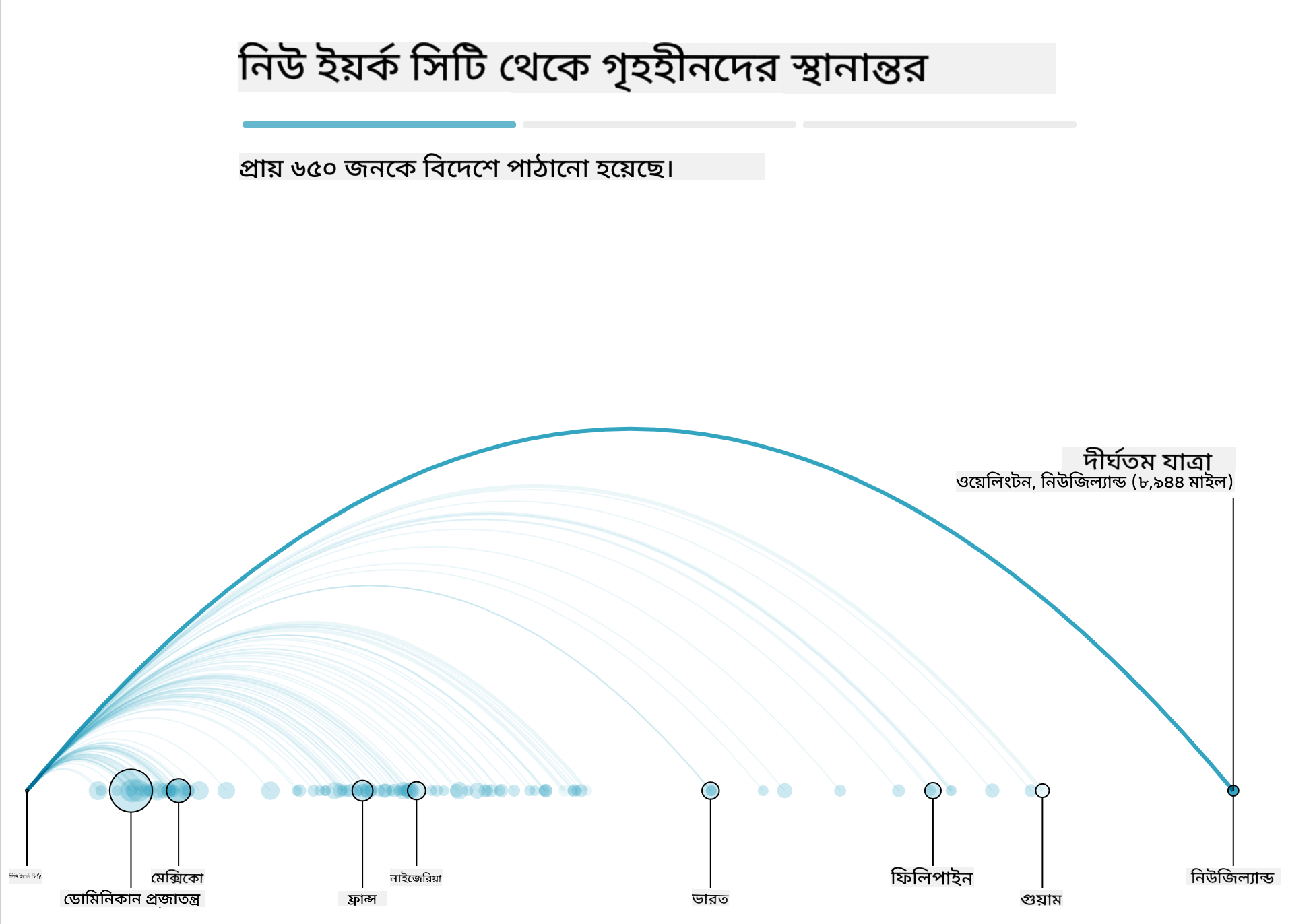 বাসিং