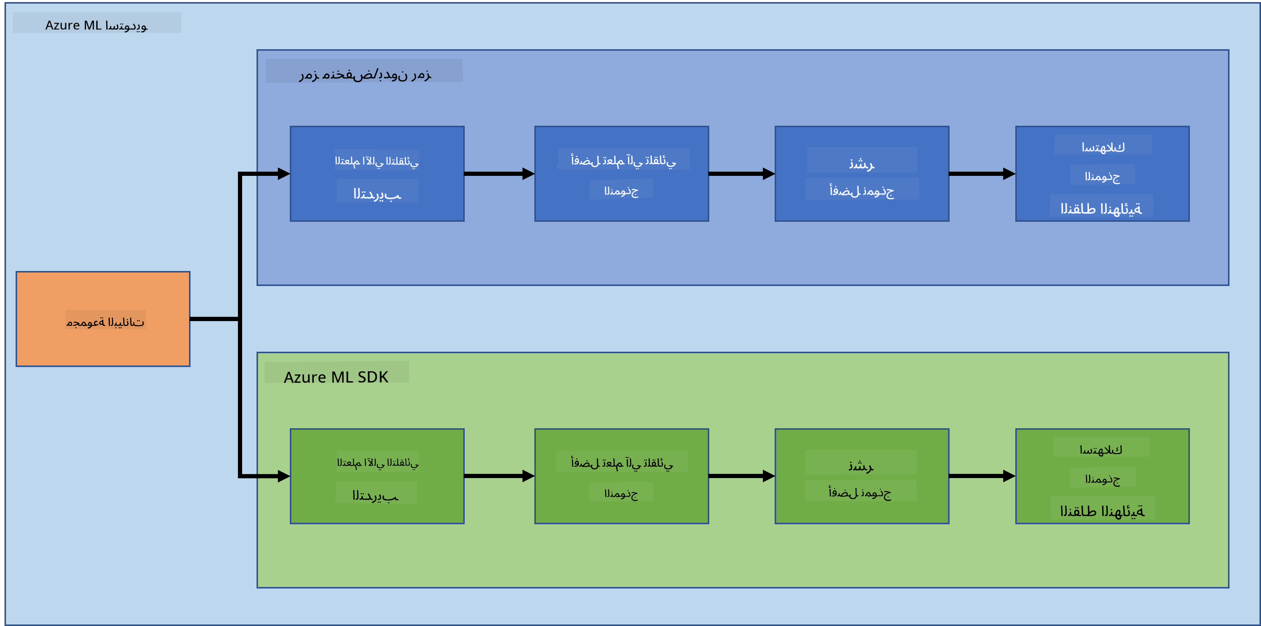 project-schema