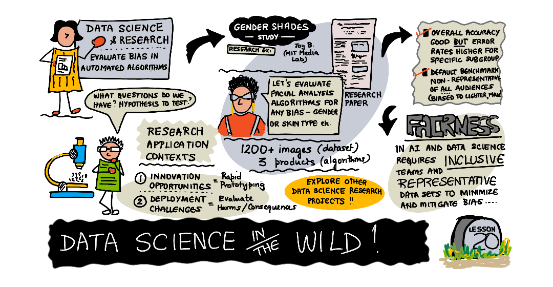 Sketchnote by (@sketchthedocs)