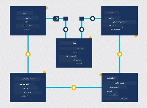 نمودار چرخه عمر علم داده