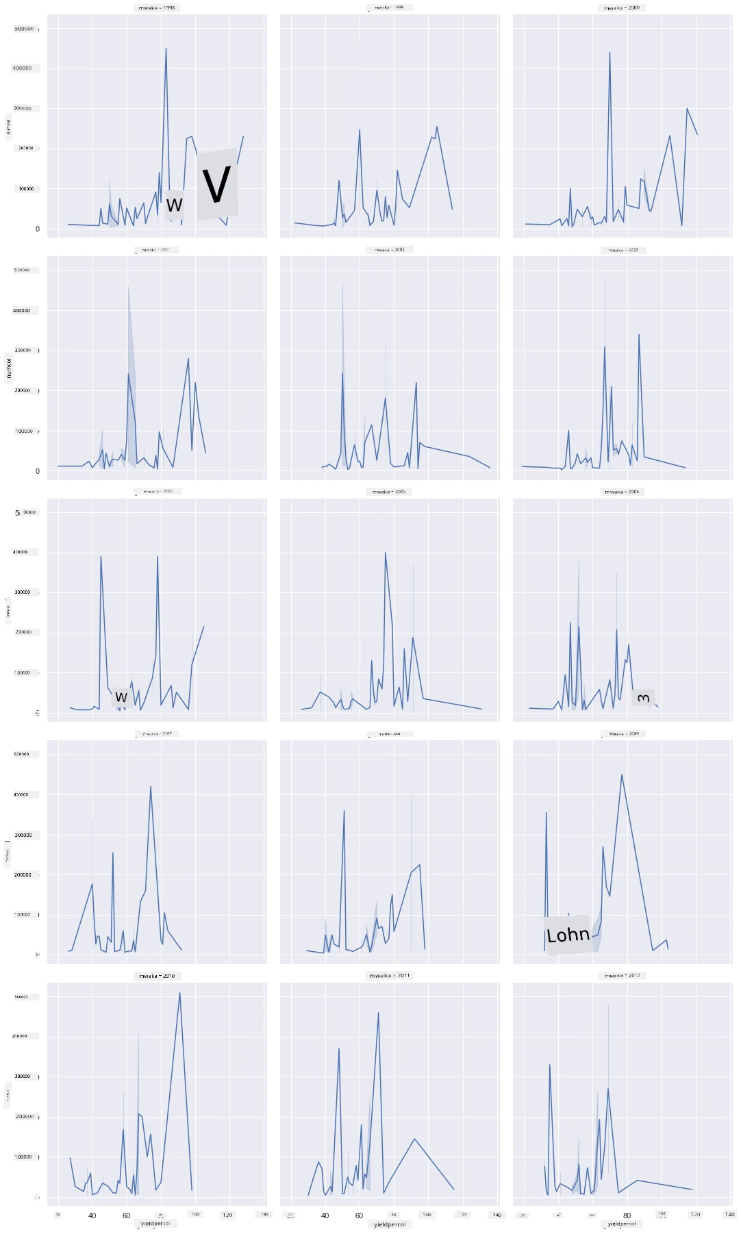 facet grid