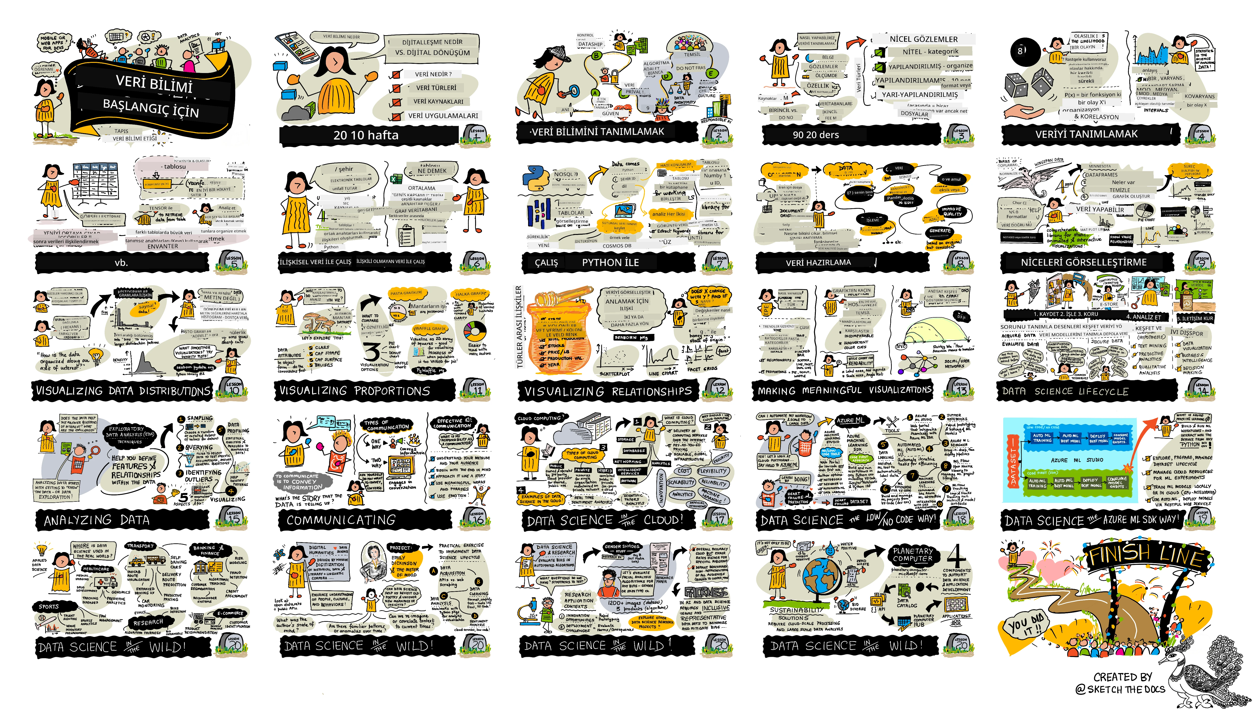 @sketchthedocs tarafından çizim notu https://sketchthedocs.dev