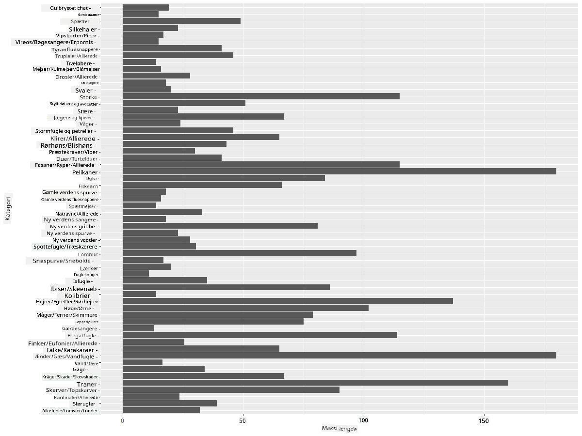 sammenligning af data