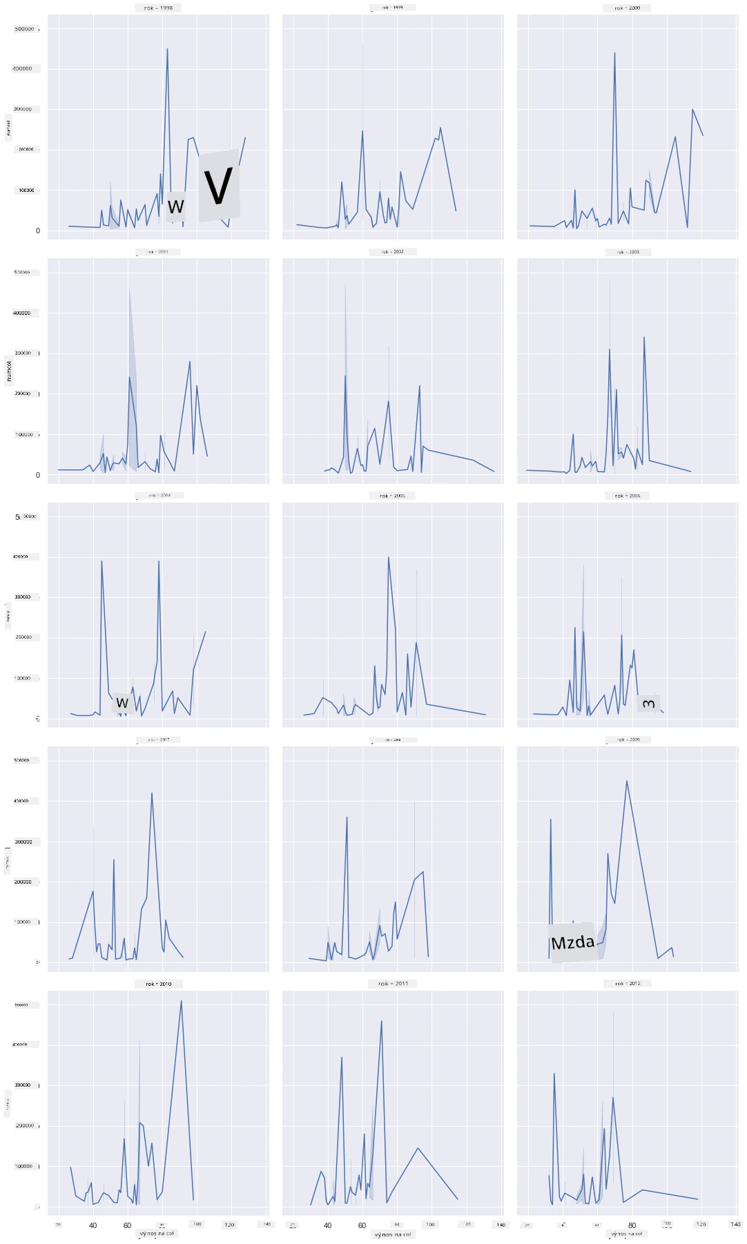 facet grid