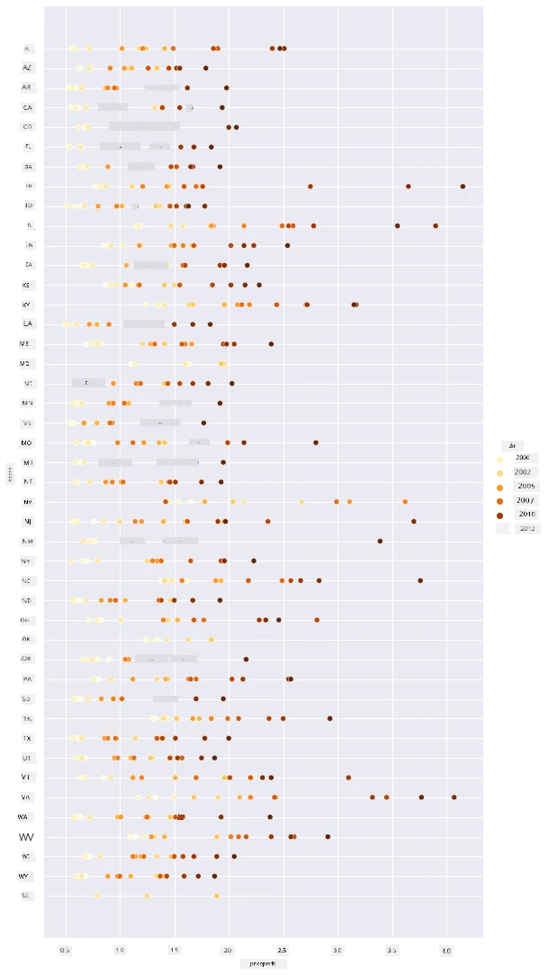 scatterplot 2