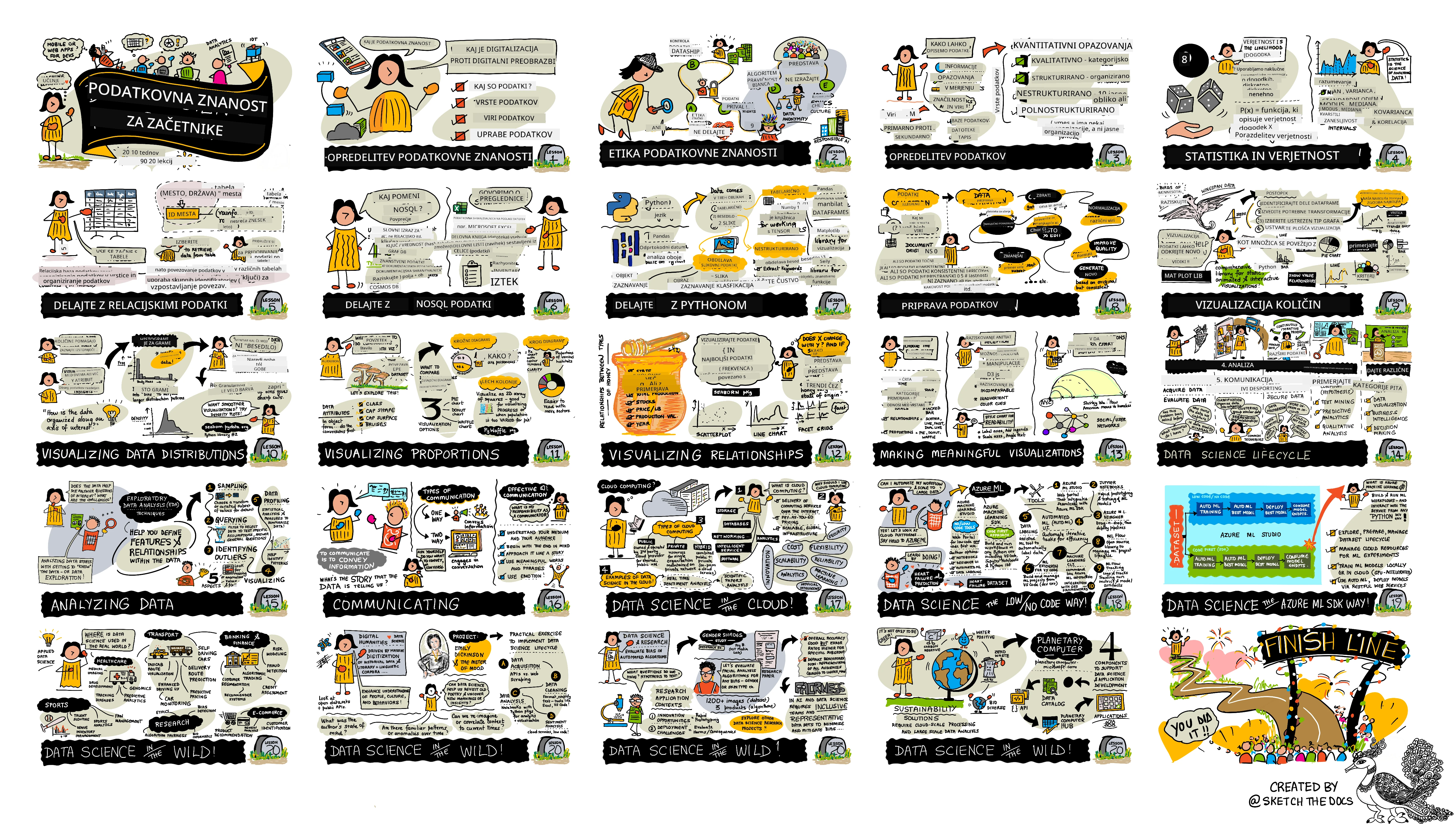 Sketchnote avtor @sketchthedocs https://sketchthedocs.dev