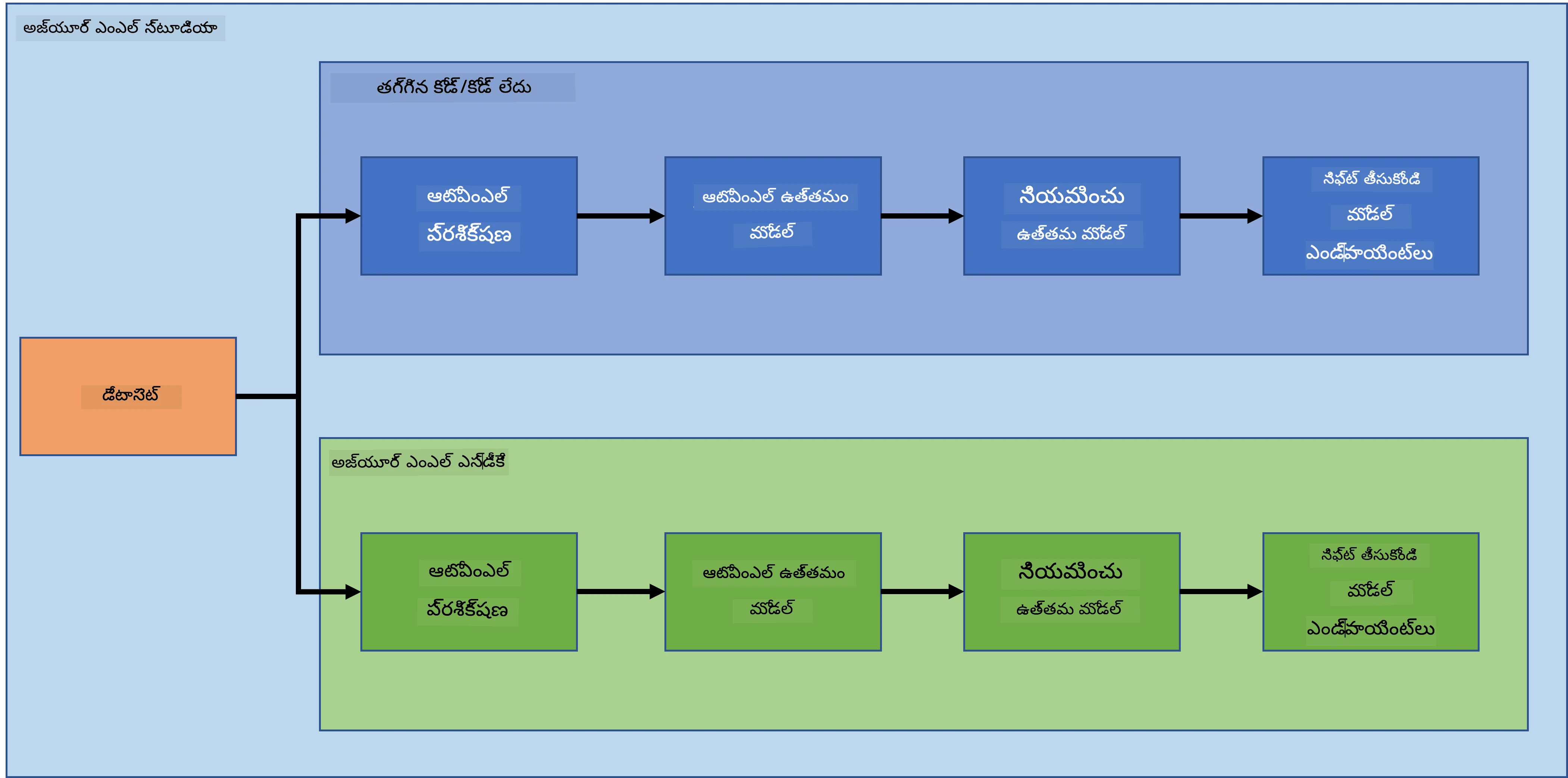 project-schema
