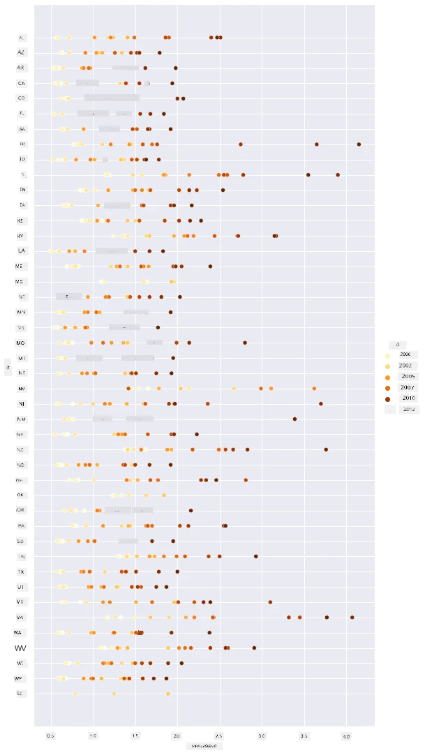scatterplot 2