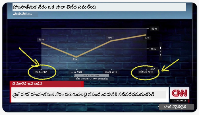 తప్పు చార్ట్ 1