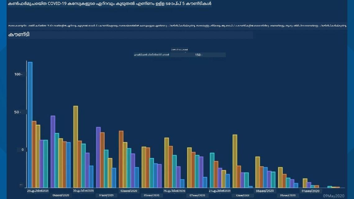 bad chart 2