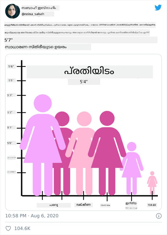 bad chart 4