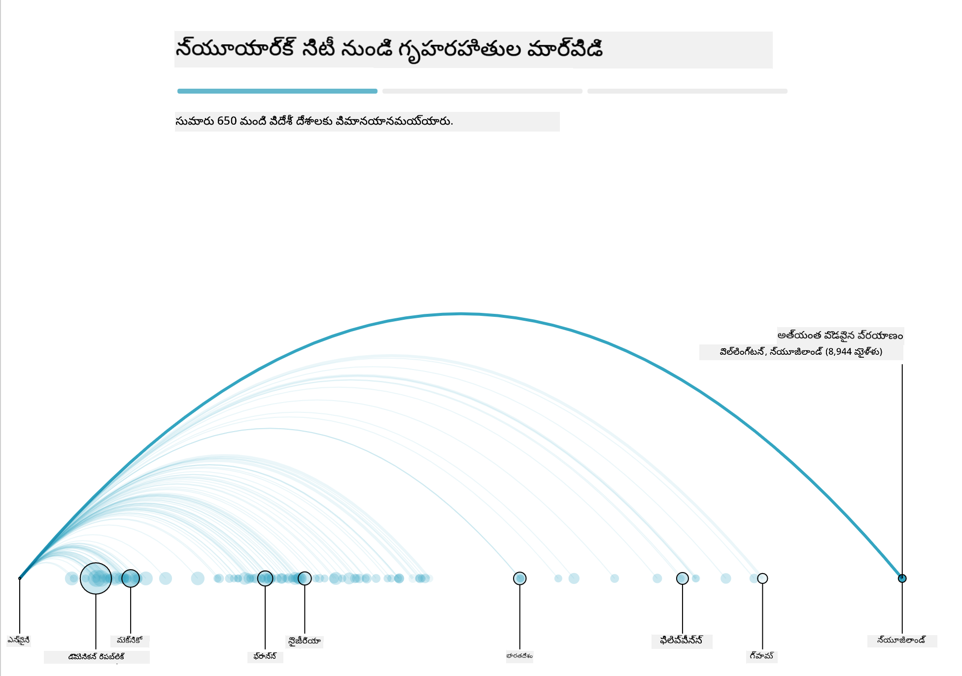 బస్సింగ్