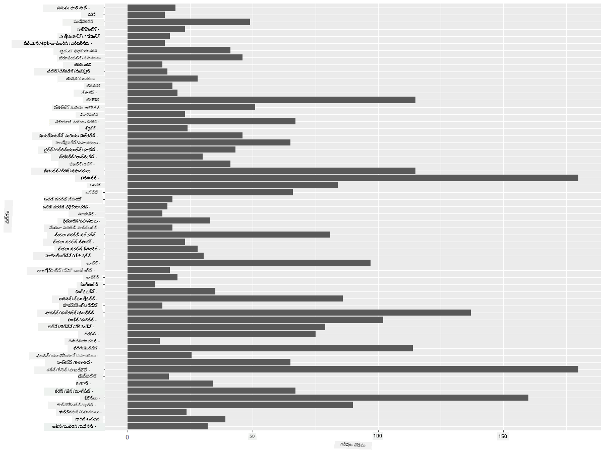 comparing data