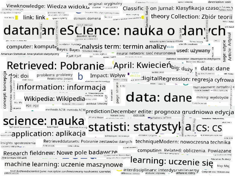 Chmura słów dla Data Science