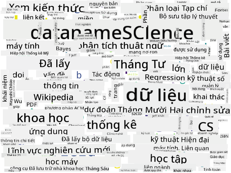 Đám mây từ cho Khoa học Dữ liệu