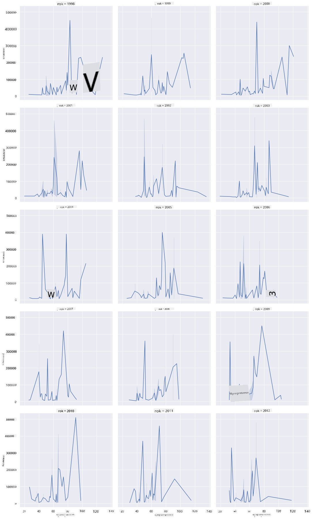 facet grid