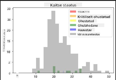 tiivaulatus ja kaitsestaatuse koondamine