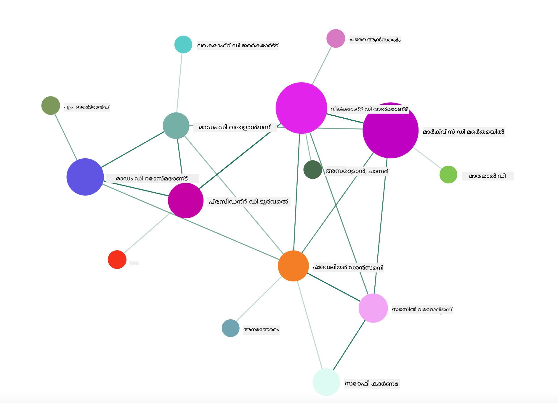 liaisons