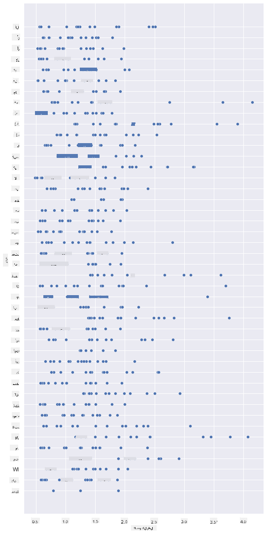 scatterplot 1