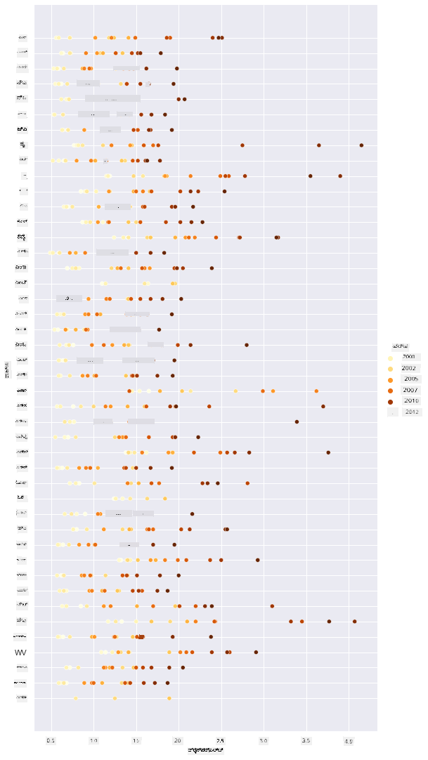 scatterplot 2