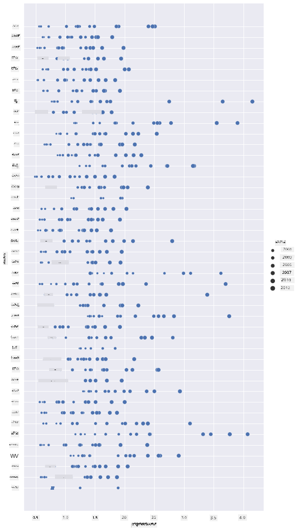 scatterplot 3