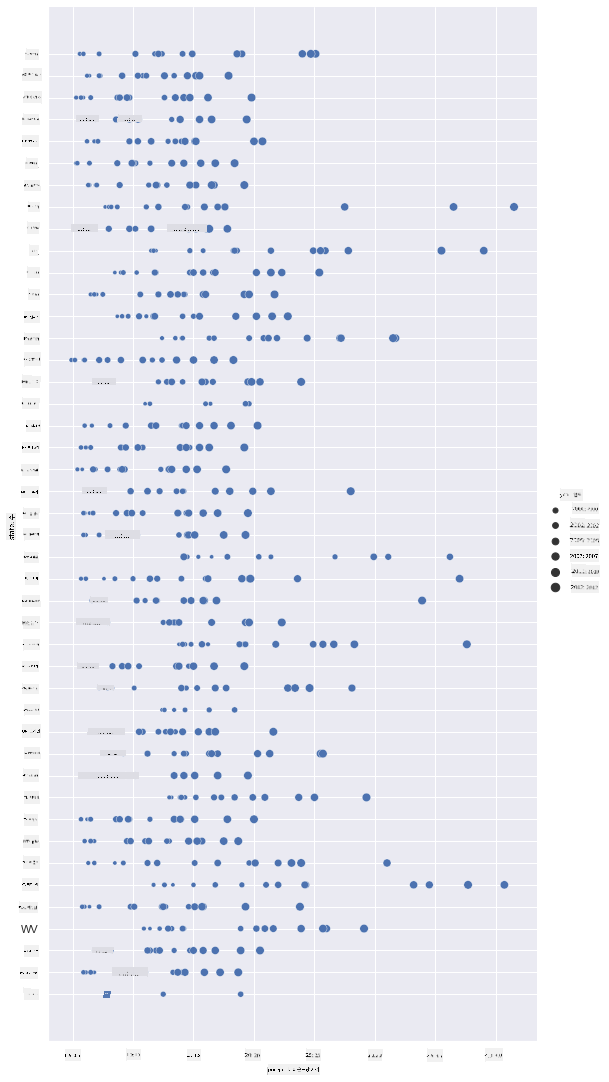 scatterplot 3