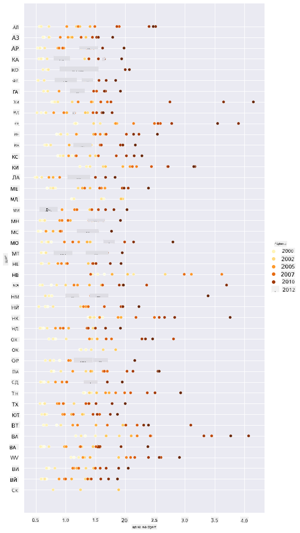 scatterplot 2