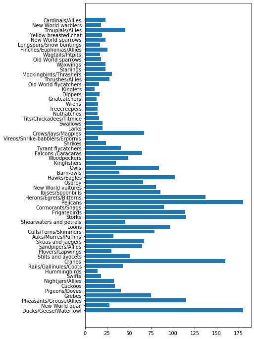 comparing data