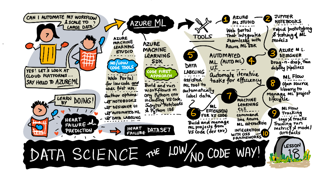 Sketchnote by (@sketchthedocs)