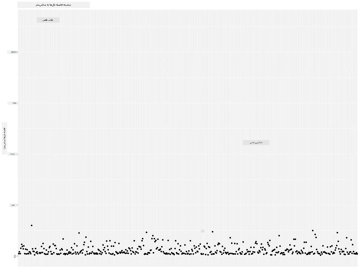 MaxWingspan-scatterplot