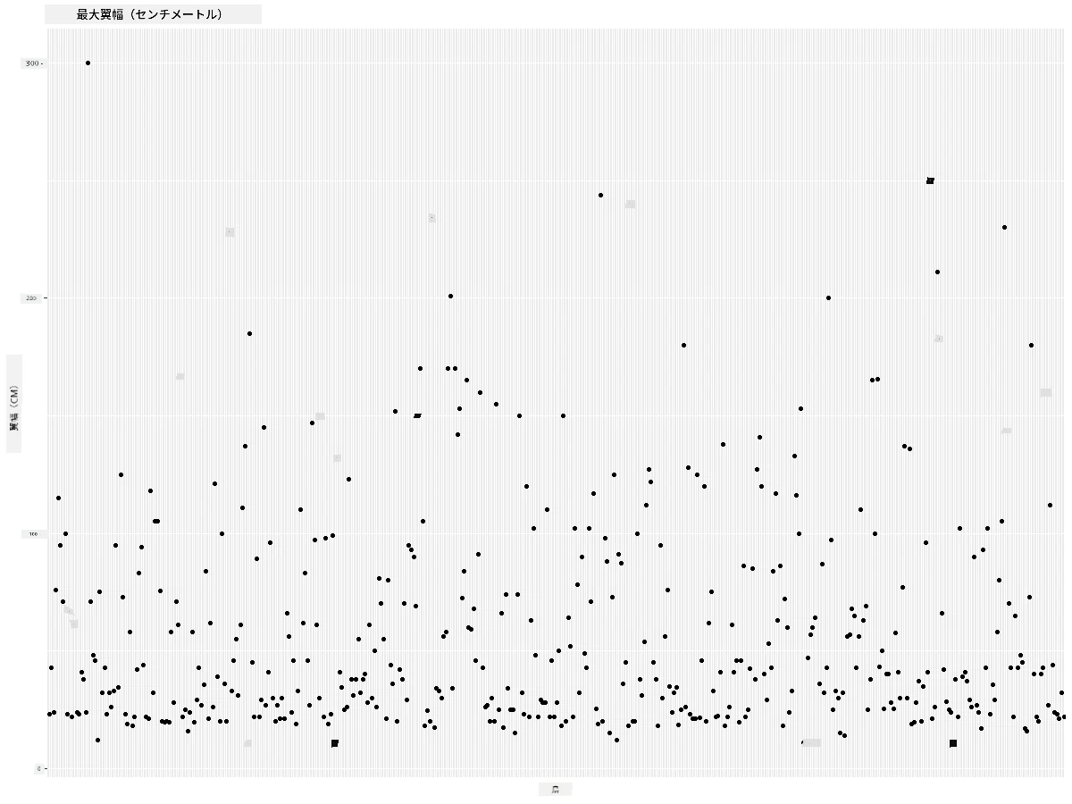 MaxWingspan-scatterplot-improved