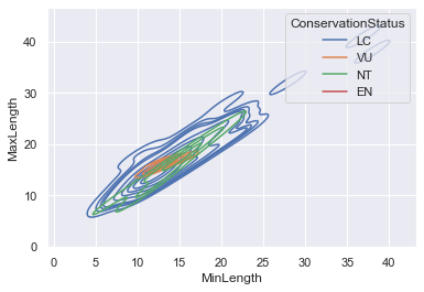 multiple densities, superimposed