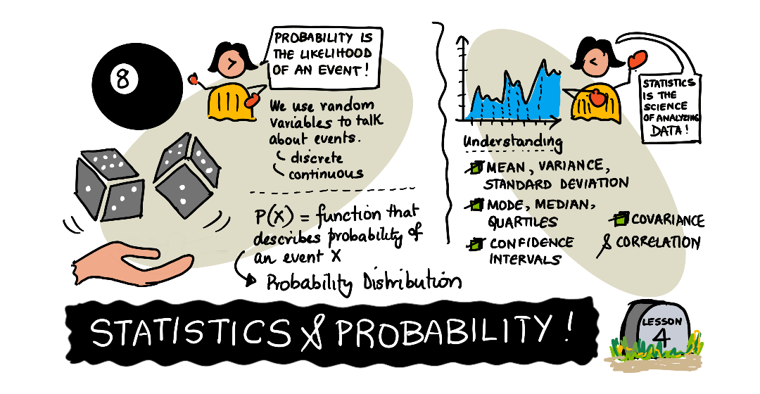 Sketchnote by (@sketchthedocs)