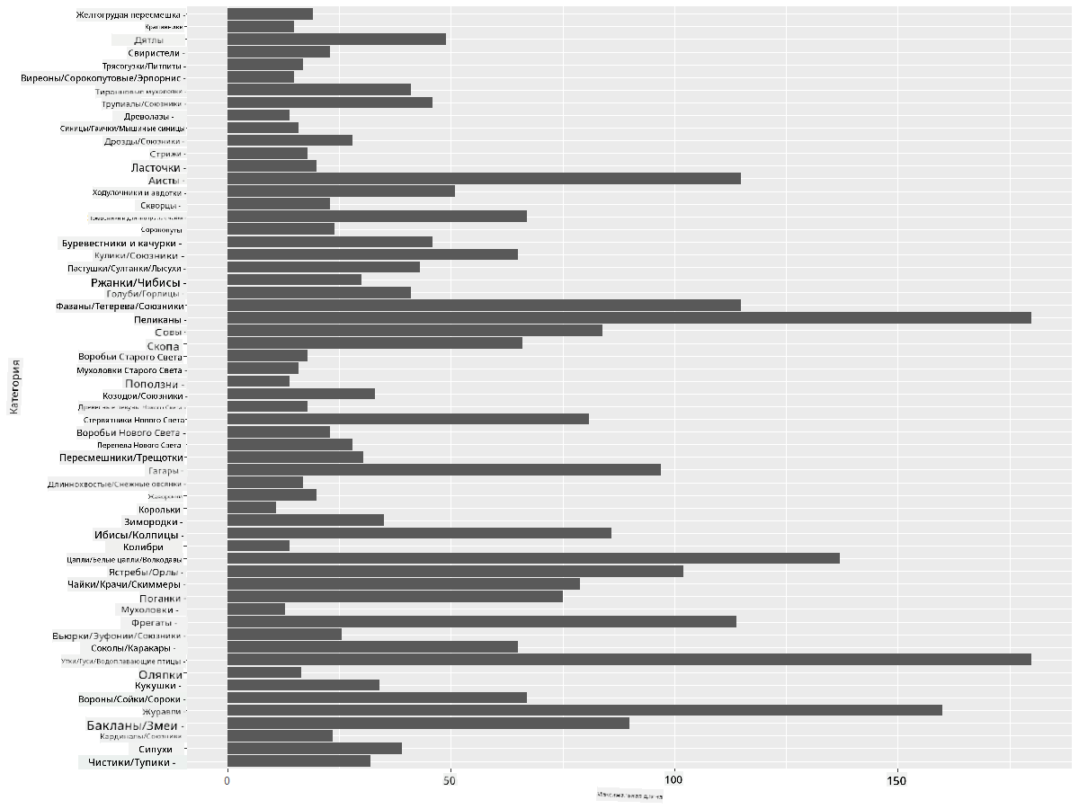 comparing data