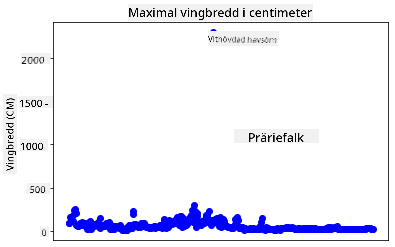 avvikelser