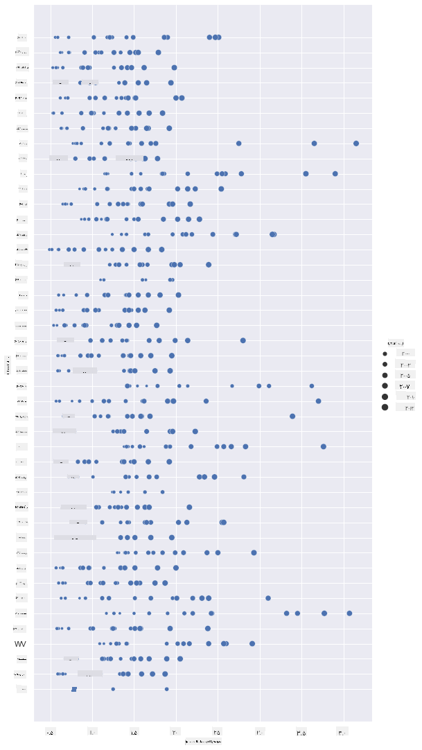 scatterplot 3