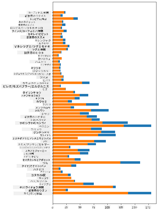 superimposed values