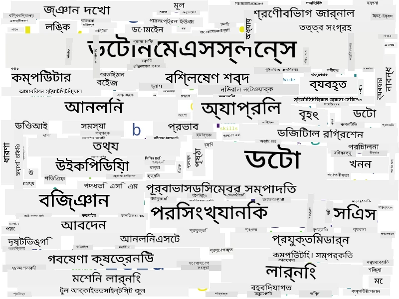 ডেটা সায়েন্সের জন্য ওয়ার্ড ক্লাউড